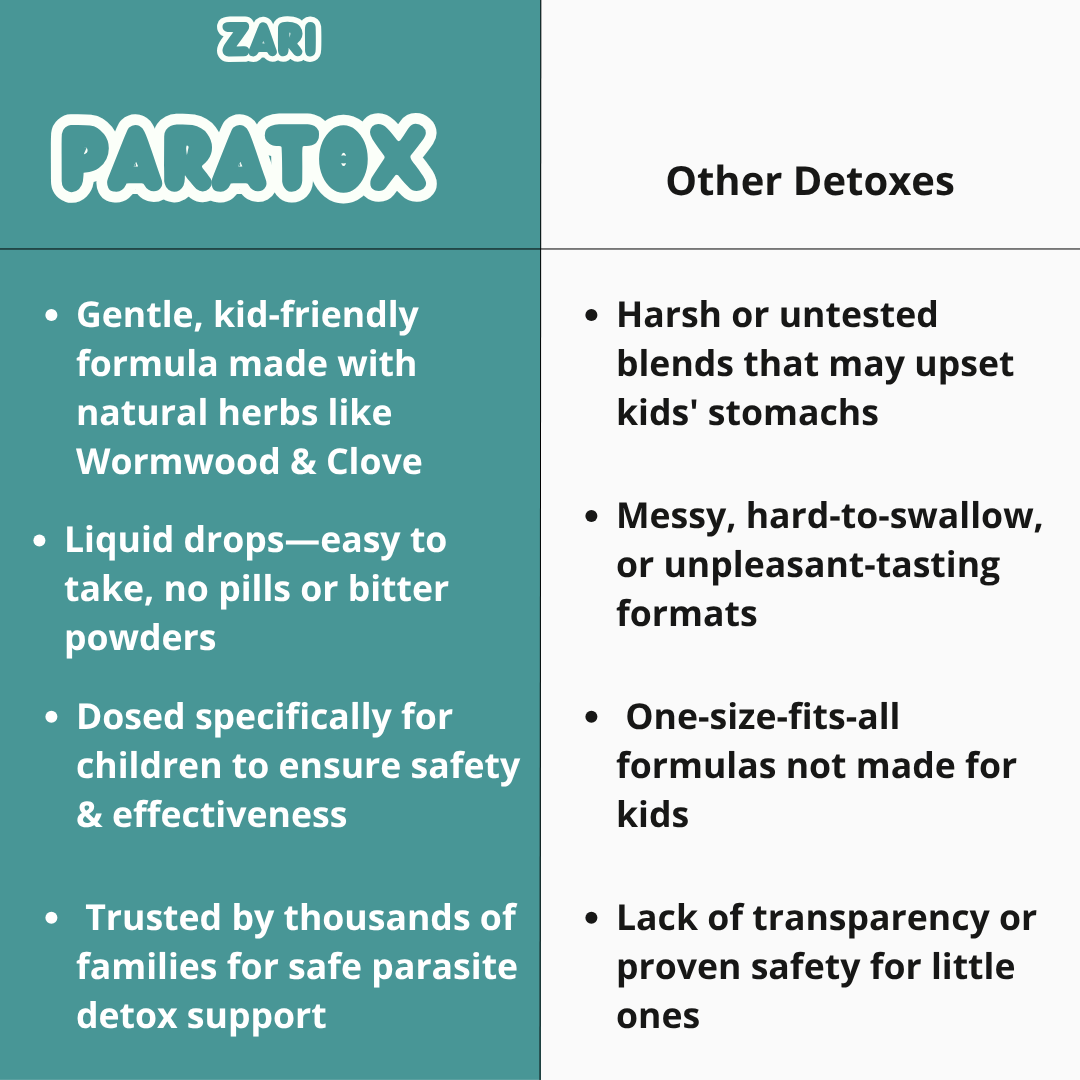 Paratox - Parasite Cleanse for Kids