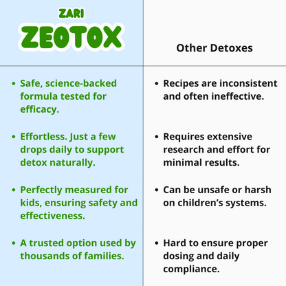 Zeolite Drops - Heavy Metal Detox for Kids